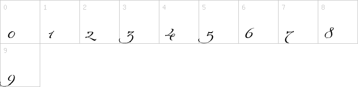 Numbers