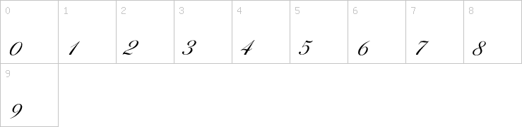 Numbers