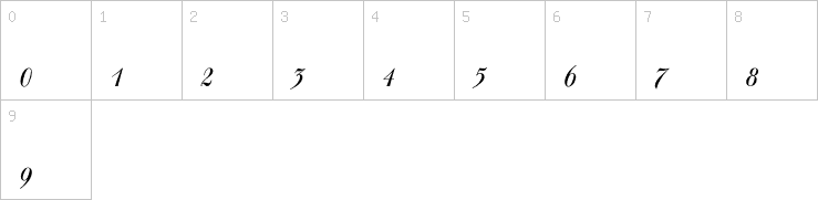 Numbers