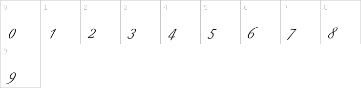 Numbers