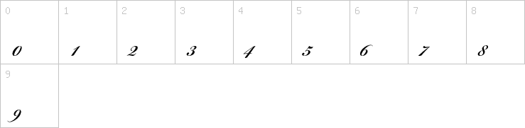 Numbers