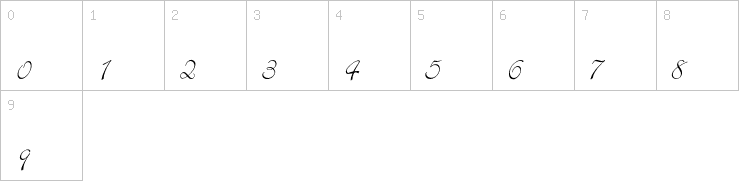 Numbers
