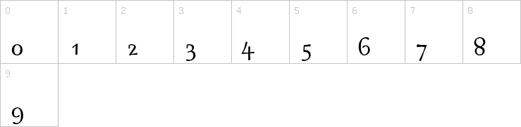 Numbers