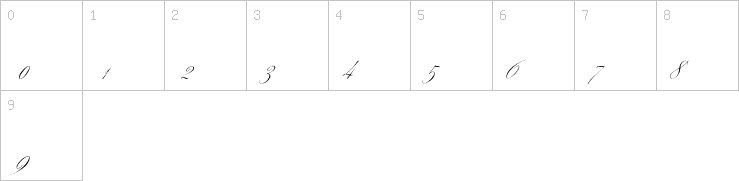 Numbers