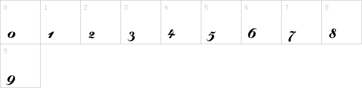 Numbers