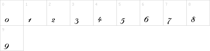 Numbers