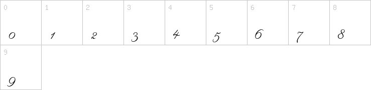 Numbers