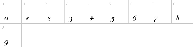 Numbers