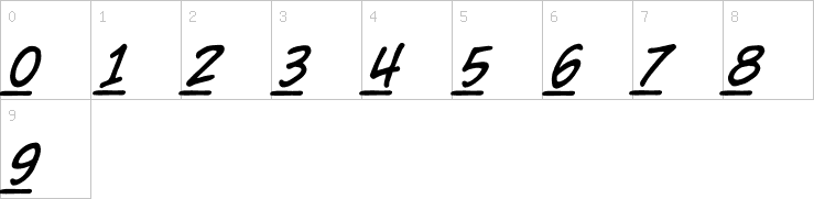 Numbers