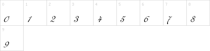 Numbers