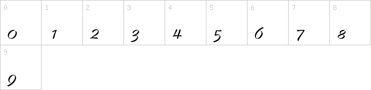 Numbers