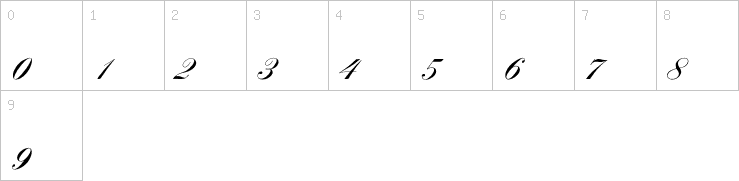 Numbers