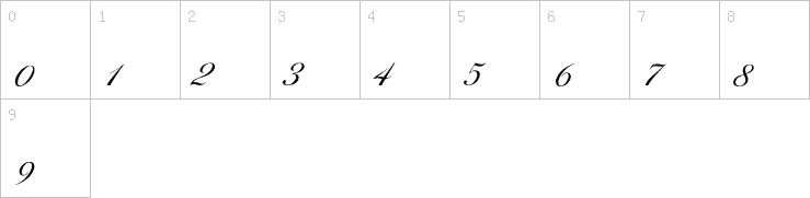 Numbers