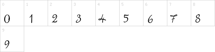 Numbers