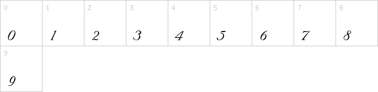 Numbers