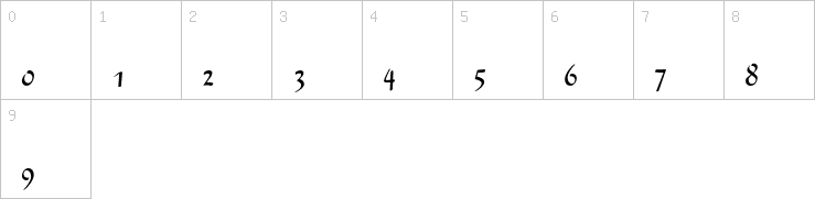 Numbers
