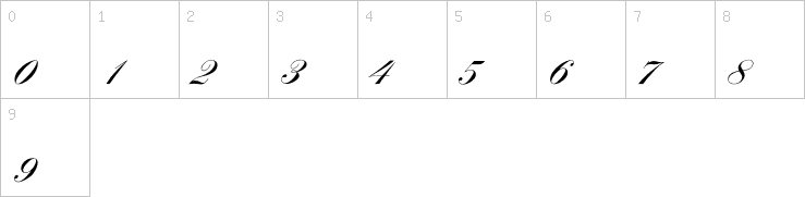 Numbers