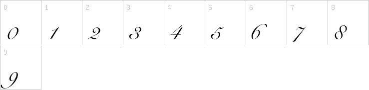Numbers
