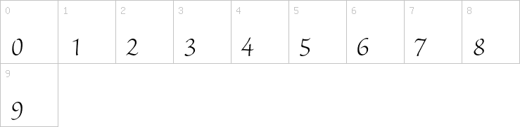 Numbers