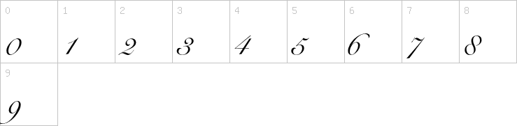 Numbers
