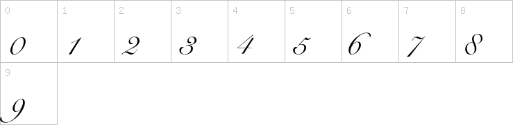 Numbers