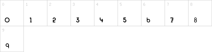 Numbers