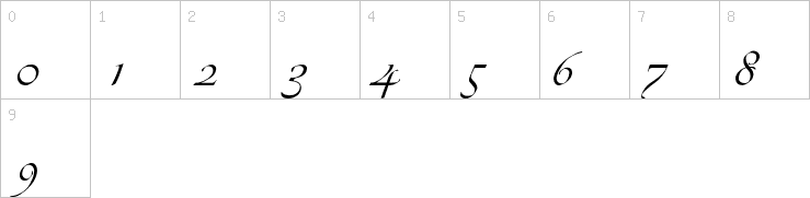Numbers