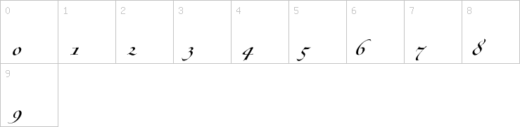 Numbers