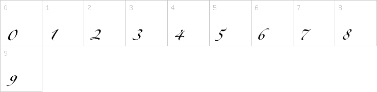 Numbers