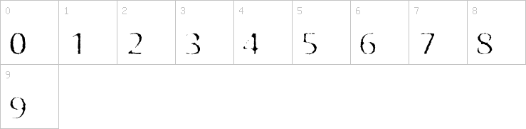 Numbers