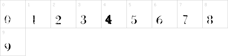 Numbers