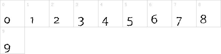 Numbers