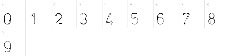 Numbers