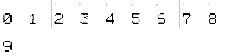 Numbers