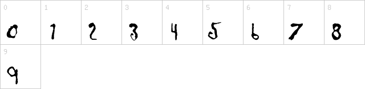 Numbers