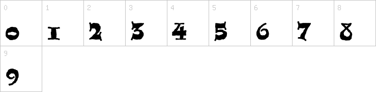 Numbers