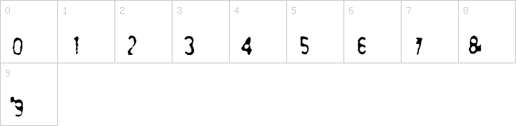 Numbers