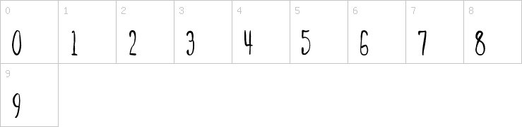 Numbers
