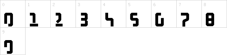 Numbers