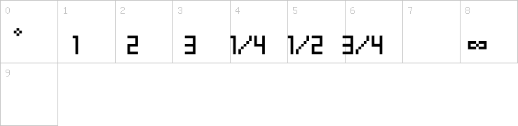 Numbers