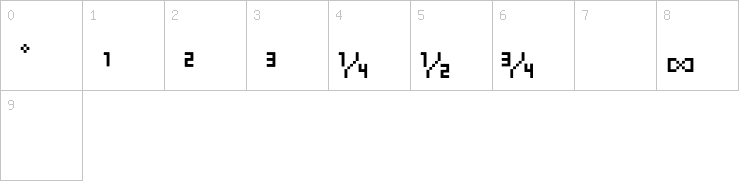 Numbers