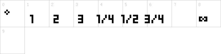 Numbers