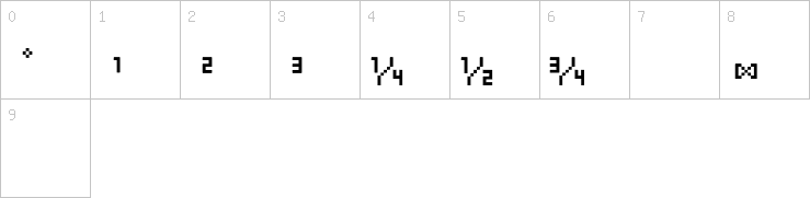 Numbers