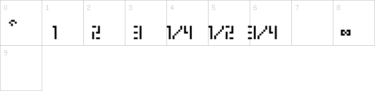 Numbers