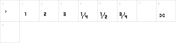 Numbers