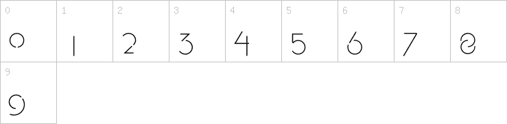 Numbers