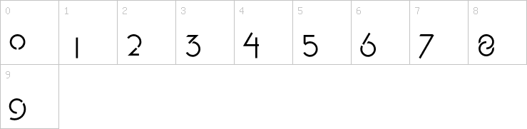 Numbers