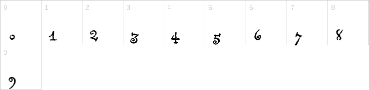 Numbers