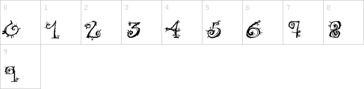 Numbers