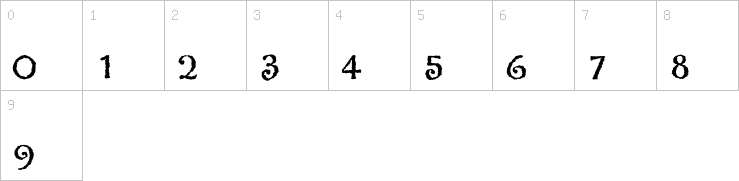 Numbers